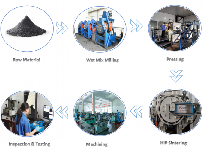 Piastre di carburo di tungsteno non magnetici piastre di carburo solido esportate in Giappone 1
